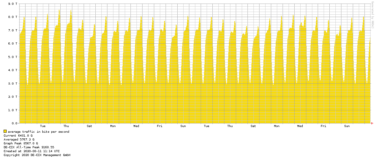 traffic_FRA-1month-1170-400-2.png