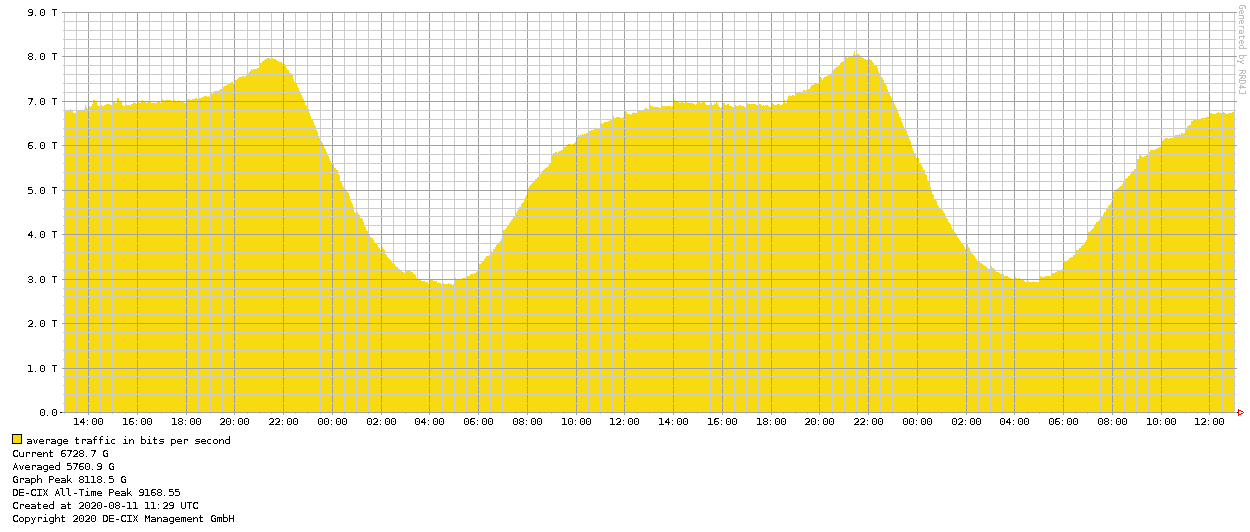 traffic_FRA-2days-1170-400-2.png