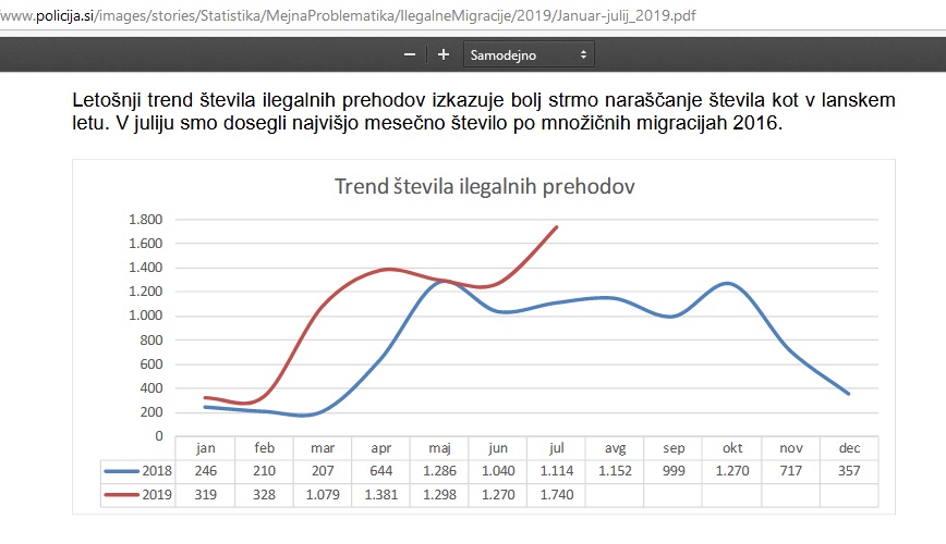 Trend števila ilegalnih prehodov 082019.jpg