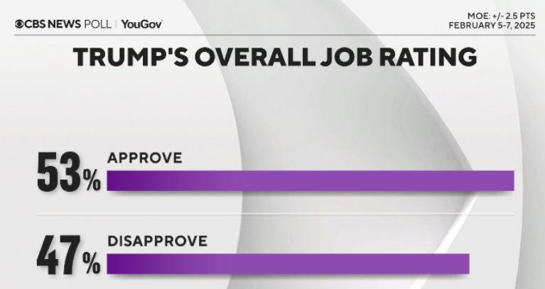 trump rating february 2025.png