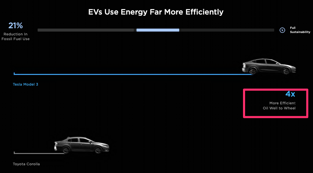 tsla_ev_efficiency.png