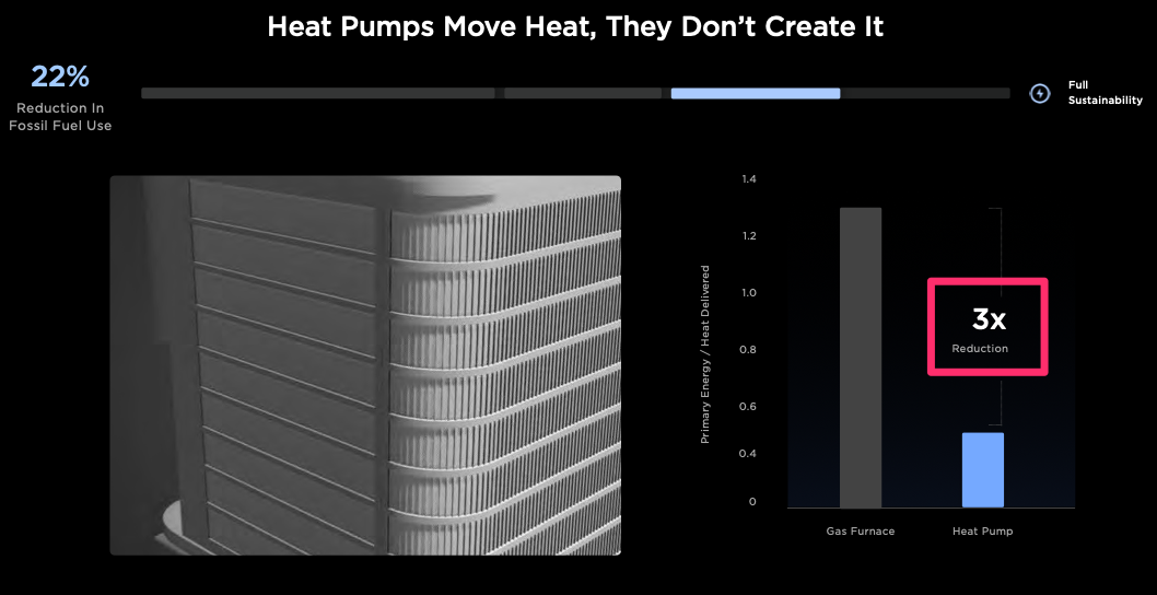 tsla_hp_efficiency.png