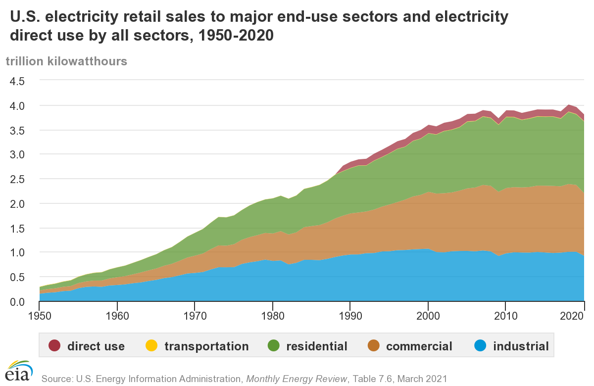 us electricity use.png