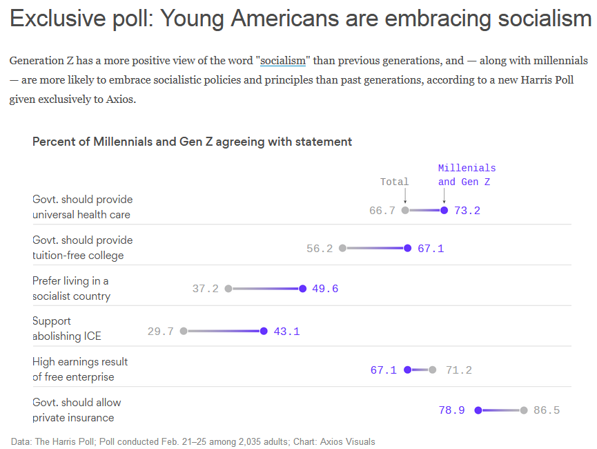 usa socialism youth.png