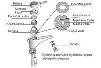 1951478-Kartuaudijelovima1.jpg