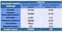 2496161-StatistikaMNP20161021.jpg