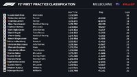 2019-Mebourne-FP1-Results.jpg