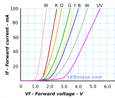 IV-curves-all-colours.png